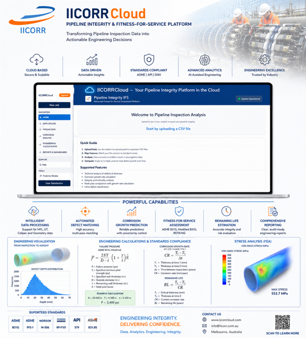 The IICORR Cloud fitness-for-service platform dashboard